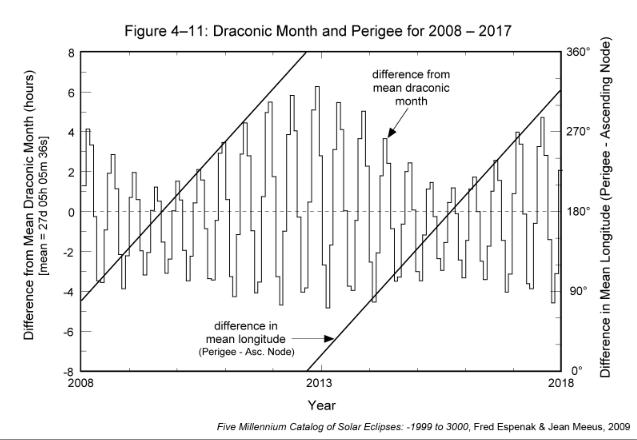 Figure 4-11