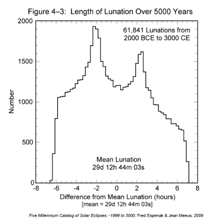 Figure 4-3