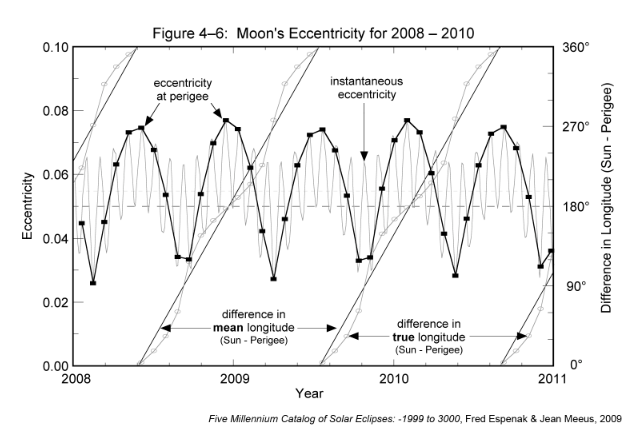 Figure 4-6