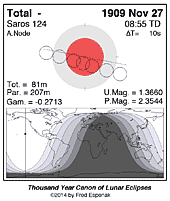 eclipse map