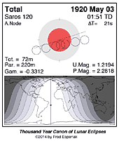 eclipse map