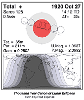 eclipse map