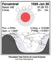 eclipse map