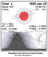 eclipse map