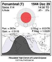 eclipse map