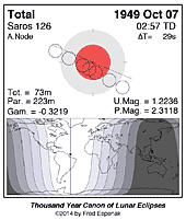 eclipse map