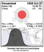 eclipse map