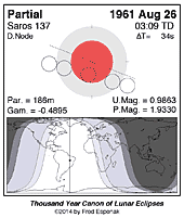 eclipse map