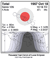 eclipse map