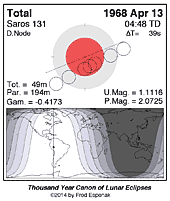 eclipse map