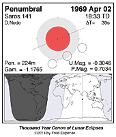 eclipse map