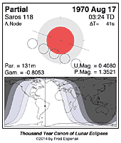 eclipse map