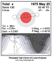 eclipse map