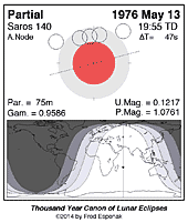 eclipse map