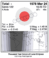 eclipse map