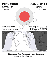 eclipse map