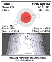 eclipse map