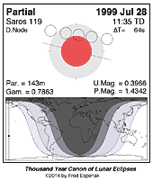 eclipse map