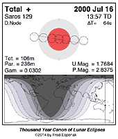 eclipse map