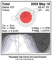 eclipse map