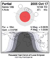 eclipse map