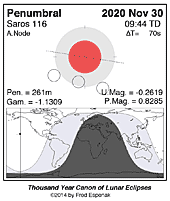 eclipse map