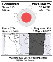 eclipse map