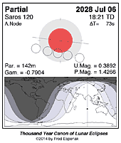 eclipse map