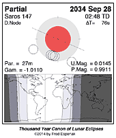 eclipse map