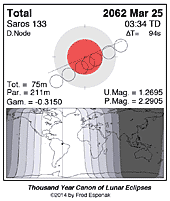 eclipse map