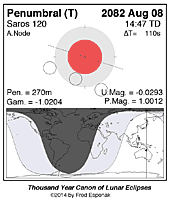 eclipse map