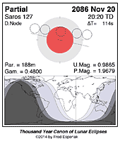 eclipse map