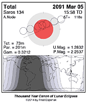 eclipse map