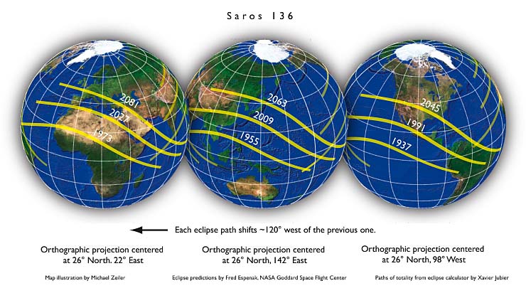 saros136