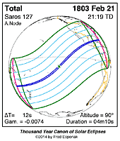 eclipse map